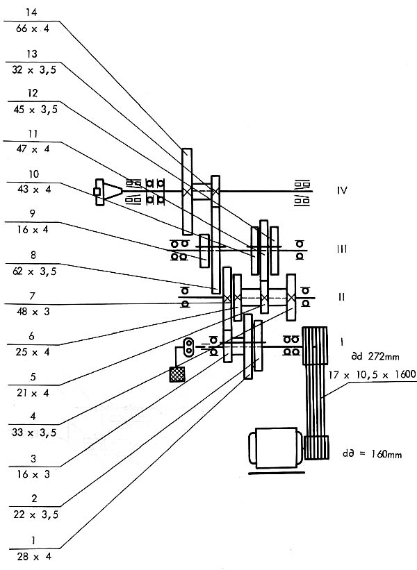 Схема кінематична фрезерного верстата ФУ-321